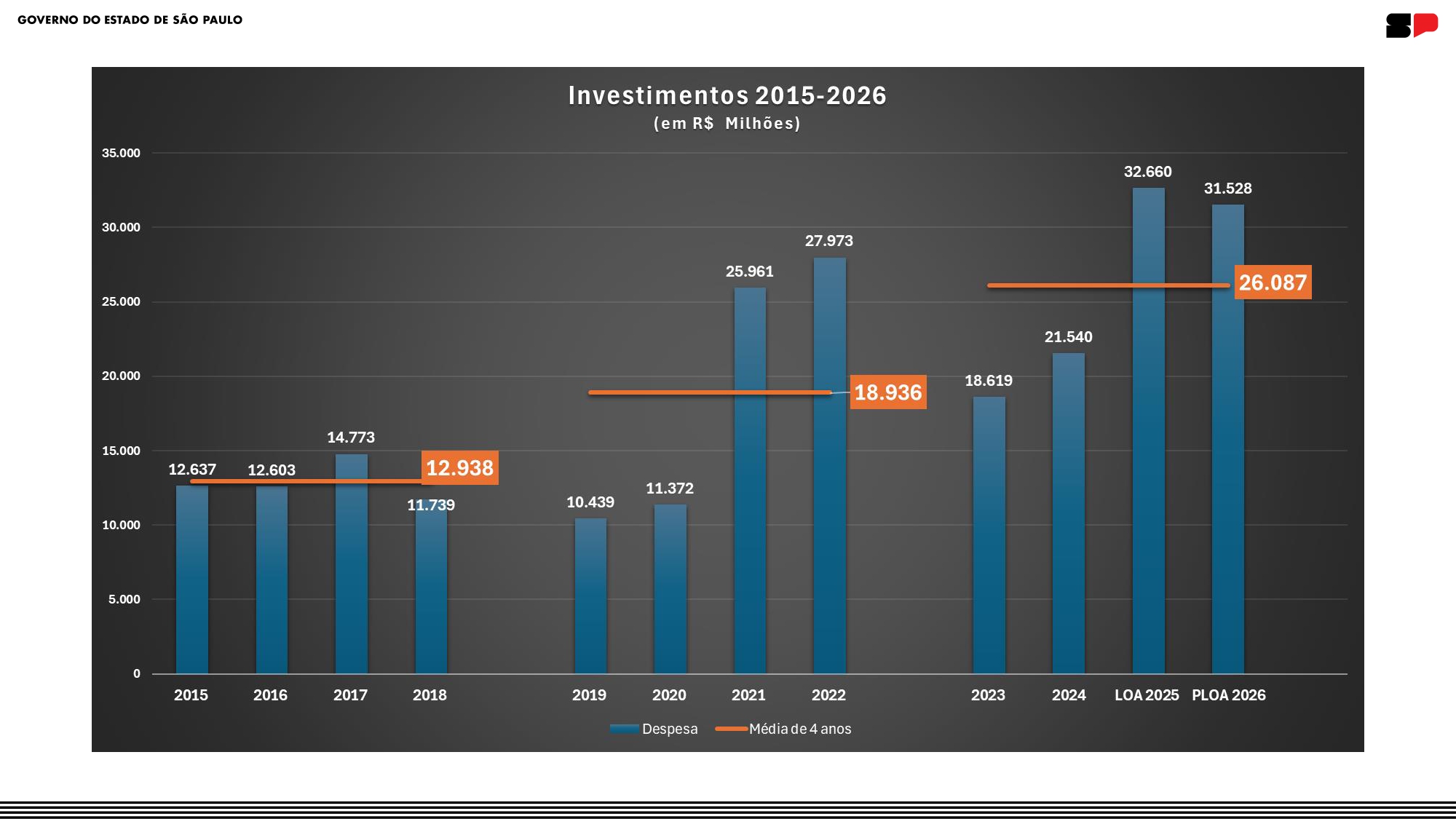 Apresentação_PLOA 2026_imprensa_page_0003.jpg